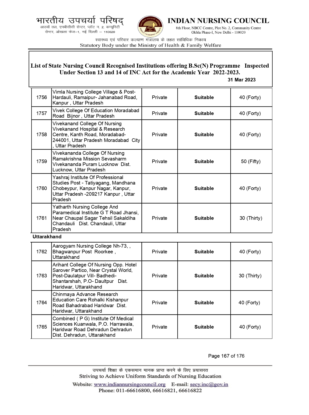 B.Sc Nursing Recognition Letter